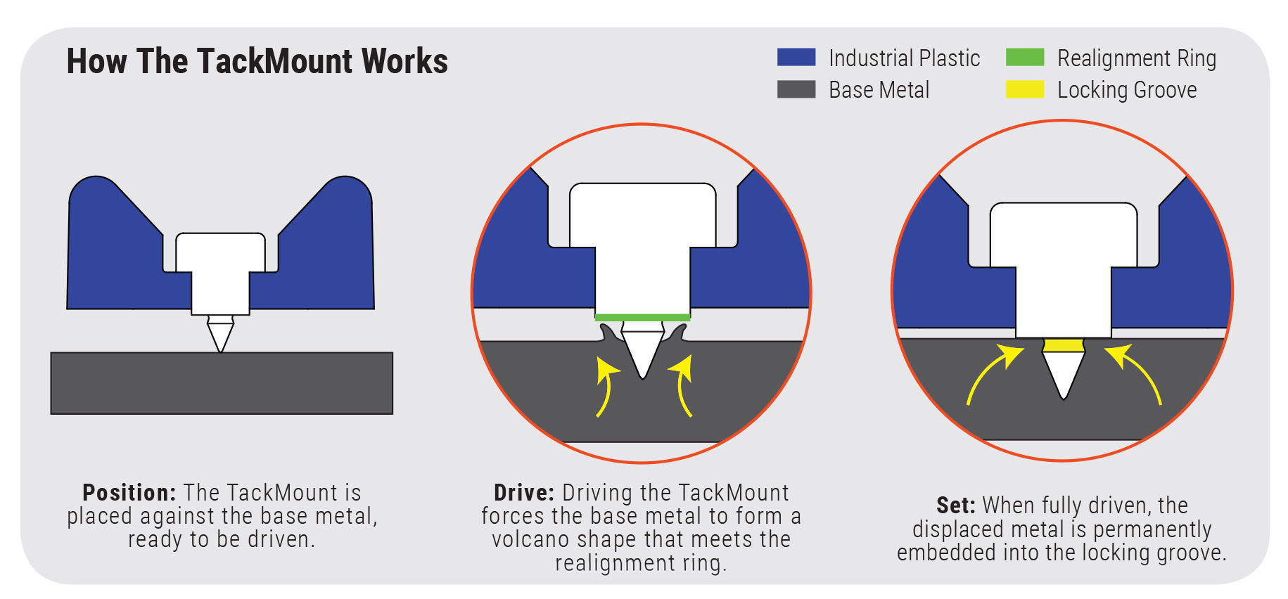 tackmount cable tie mount how it works