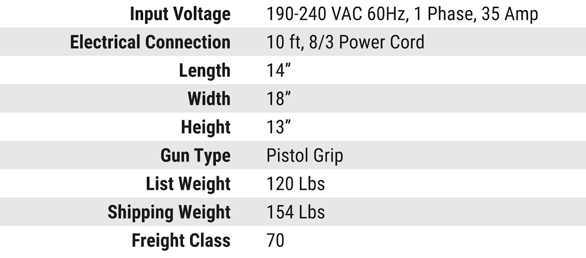 PowerPinner 7200 Heavy Duty Portable Hand Welder (specs)