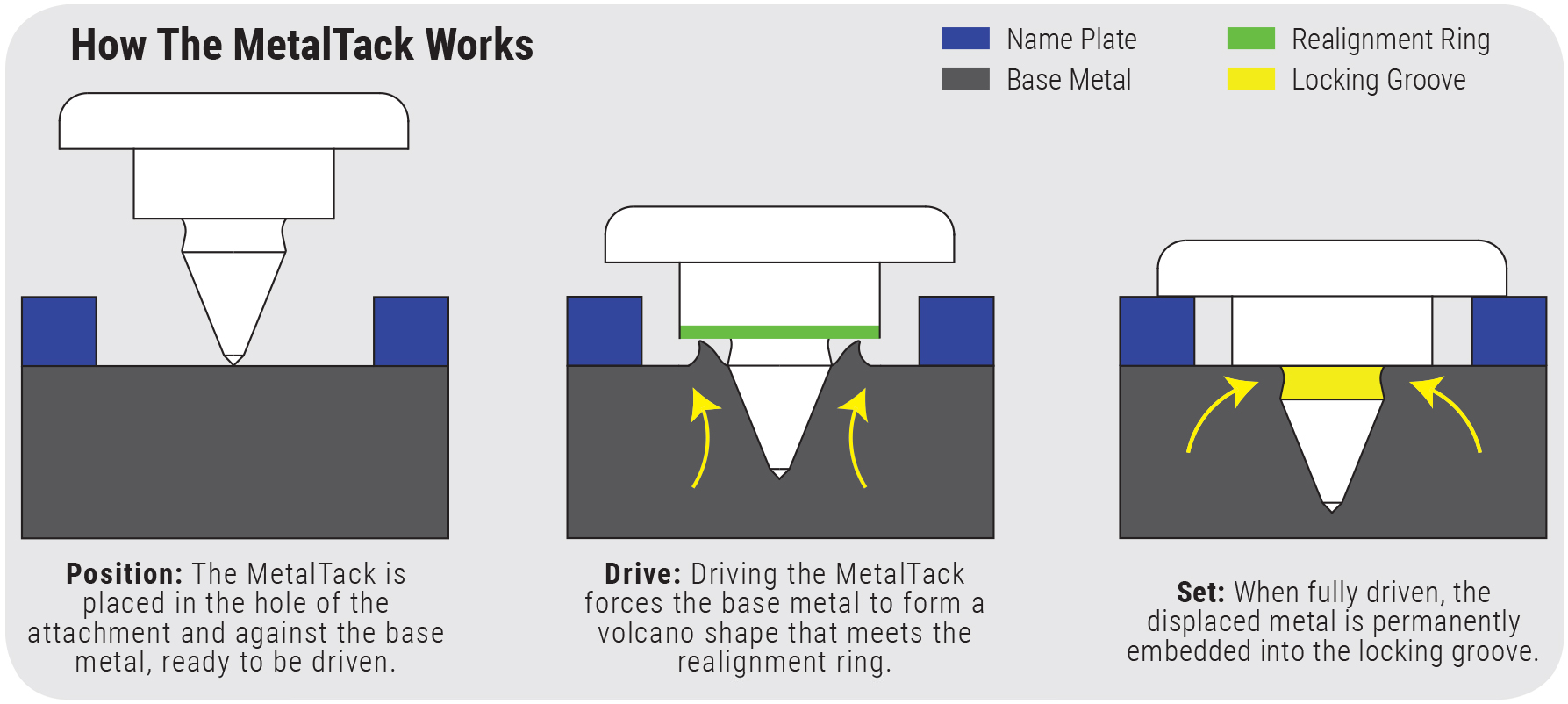 MetalTack - name plate fastener how it works