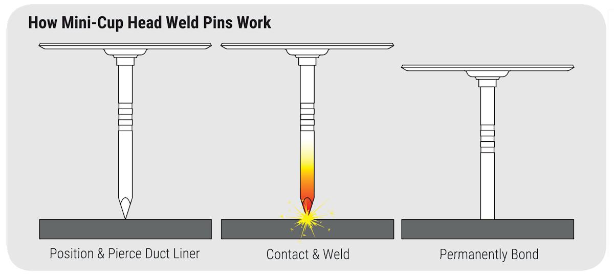 How PowerPoint Weld Pins Work