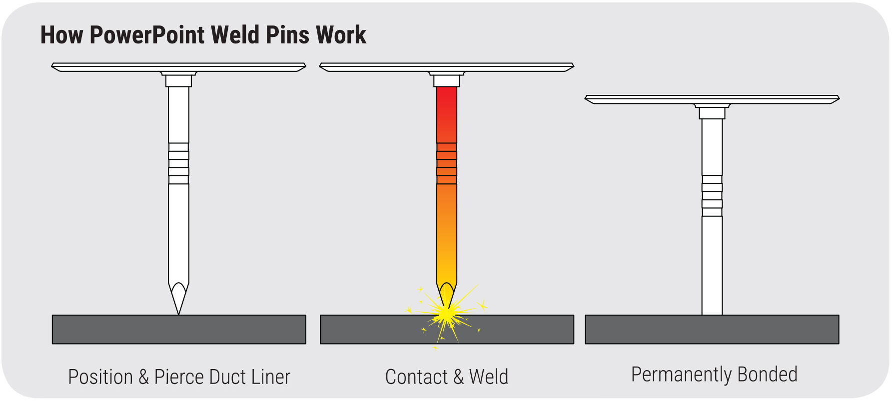 How PowerPoint Weld Pins Work